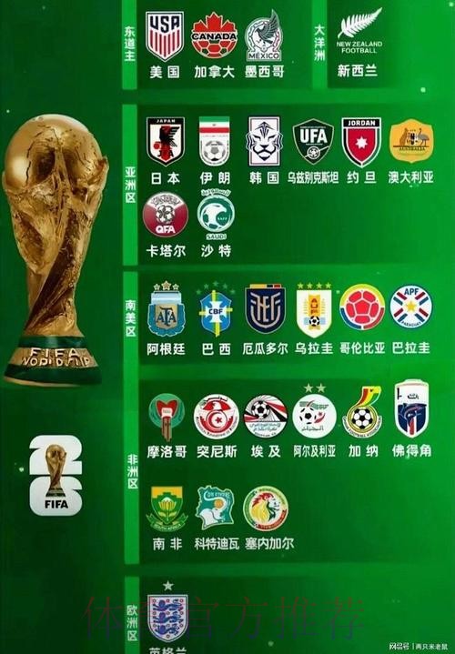 2026世界杯球队名单实时