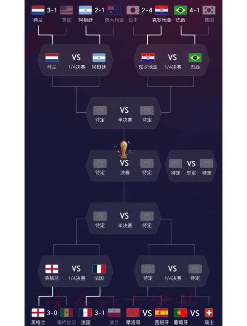世界杯阵容分析更新 世界杯阵容分析更新