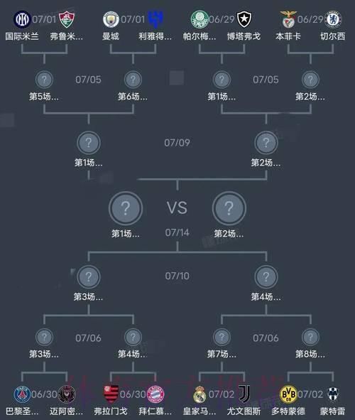 世界杯阵容分析更新 世界杯阵容分析更新