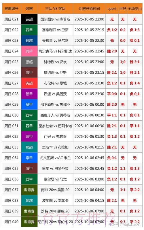 世界杯比分哪里看 世界杯比分哪里看