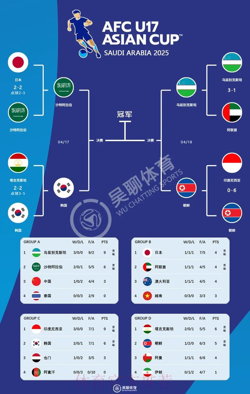 世界杯参赛球队哪里可以看