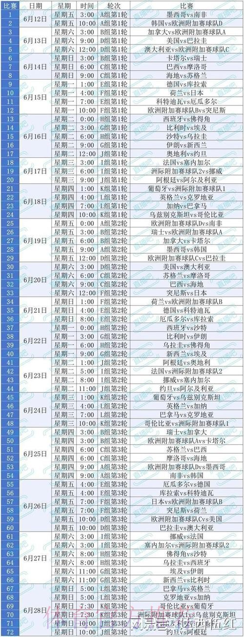 2026美加墨世界杯积分规则哪个平台好