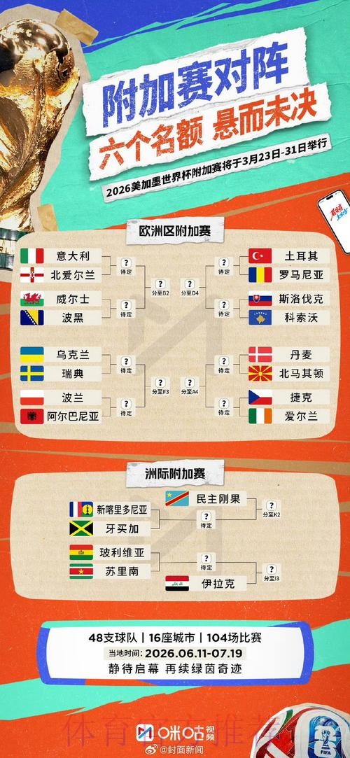 世界杯比赛结果详细